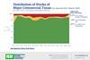 Distribution of Stocks of Major Commercial Tunas graph