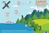 SARSAT helped in 112 sea rescues in 2014. Credit: NOAA
