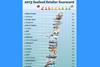 2013 Seafood Retailer Scorecard