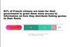 Graphic from a YouGov poll showing attitudes towards small-scale fishing in France