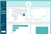 ASC dashboard