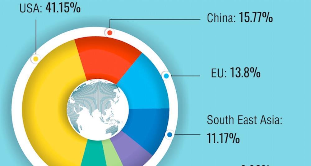 India’s exports drop News World Fishing