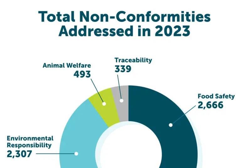 Sustainability programme grows by a fifth News World Fishing