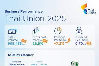 Thai Union infographic_Business performance 2025
