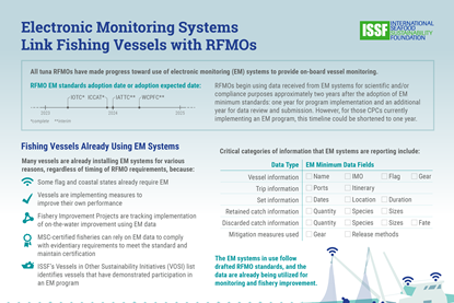 ISSF, 2025 January EM Infographic