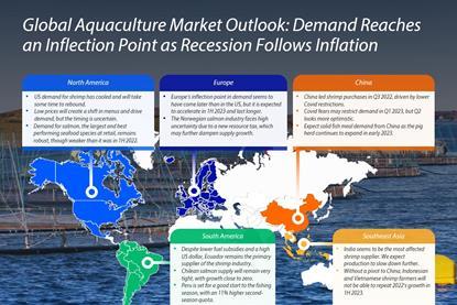 Global aquaculture market outlook Jan23