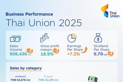 Thai Union infographic_Business performance 2025