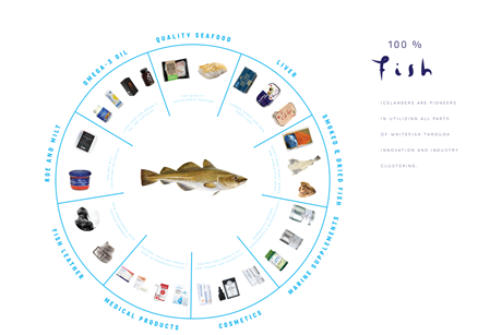 100fish-english-s