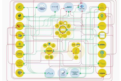 NGO funding model