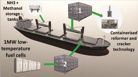 GAMMA_retrofit equipment (ID 395946)