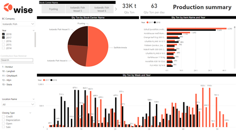 WiseFish pulls together every strand of data from catching through processing to sales and distribution