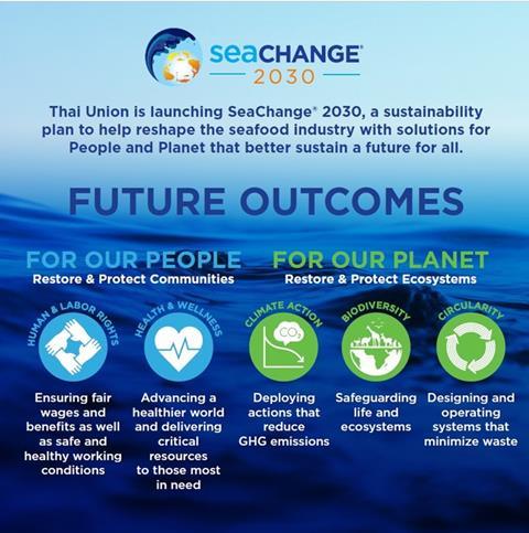 SeaChange 2030
