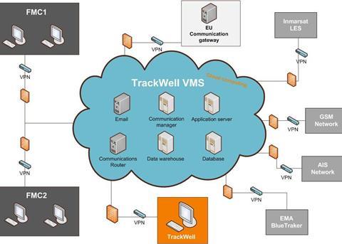 TrackWell's VMS