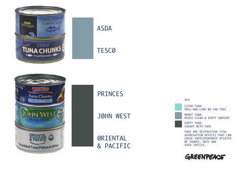The brands named and shamed by Greenpeace as ‘Dirty tuna’