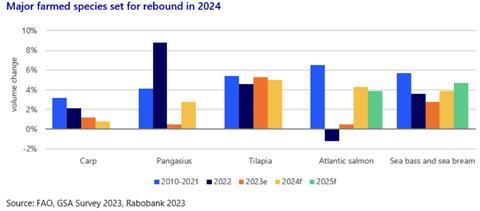 Rabobank