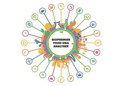 The Food DNA Analyzer can answer exactly which species are in a product