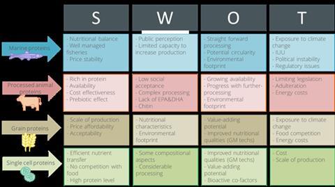 IFFO SWOT table