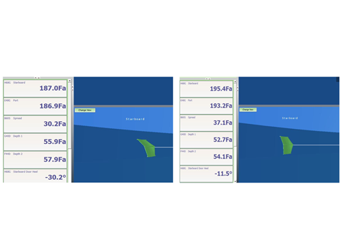 Adjustments in the wings had a direct impact on the trawl