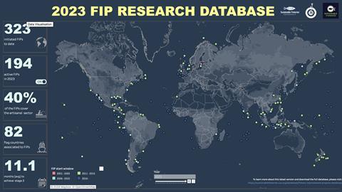 SFP FIP