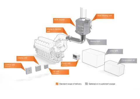 Wärtsilä NOx Reducer layout