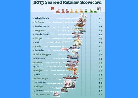 2013 Seafood Retailer Scorecard