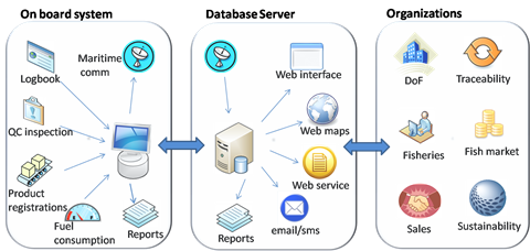 The TrackWell system
