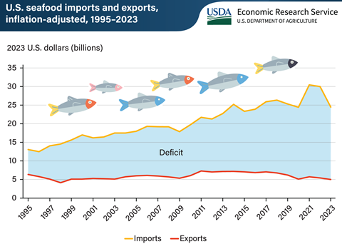 Demand for flat fish on the rise, 2020-11-25