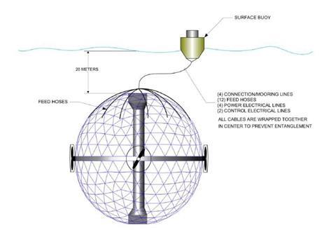 The Oceansphere™. Image courtesy of Hawaii Oceanic Technology, Inc.