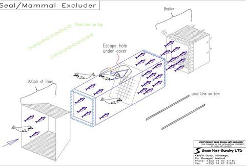 SNG introduces new Excluder