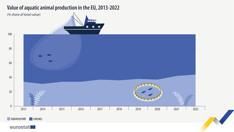 Value-of-aquaculture-in-the-EU-2013-2022