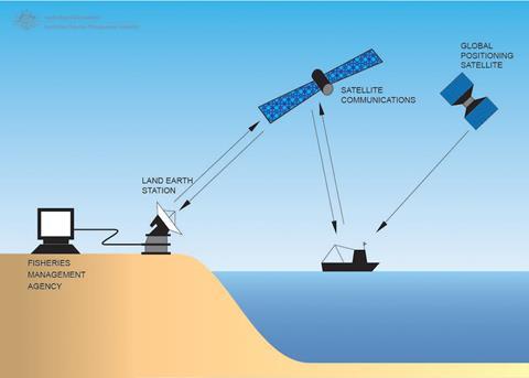 Industry support for VMS