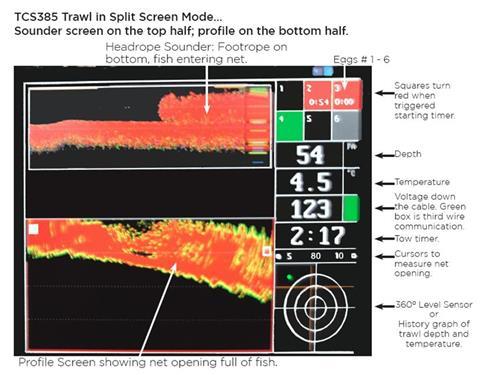 The new operation screen gives valuable information when towing, showing the catch sensors; water temperature; depth of trawl; voltage; roll and pitch; and tow time