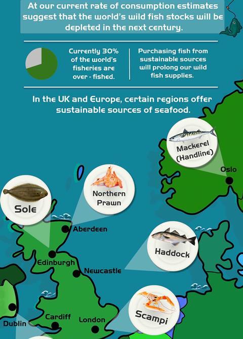 Major cities that PPS supply fish crates too and fish can be sustainably sourced from those regions