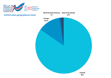 IF-Geographical Reach contients-2022