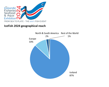 IceFish 2024 Geographical reach logo